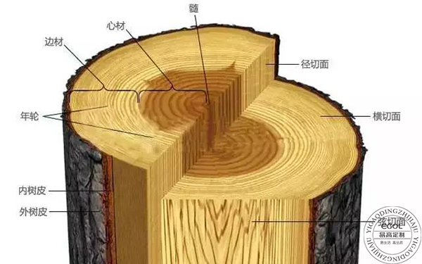  板材種類(lèi)有哪些？如何判斷板材好壞？