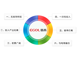 定制家具加盟和其他項目加盟相比有哪些優勢？