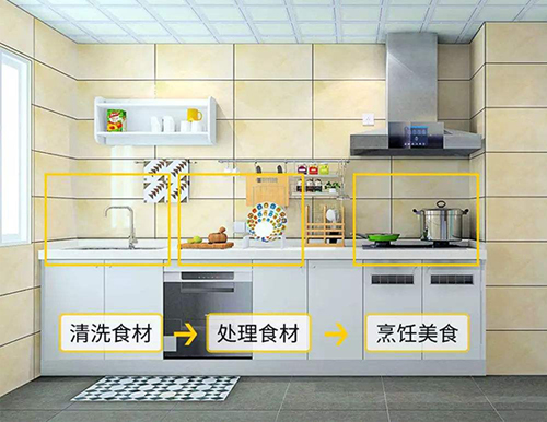 一字型櫥柜怎么設(shè)計？有哪些注意事項