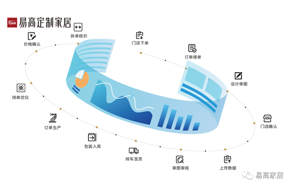 德國豪邁激光封邊機(jī)